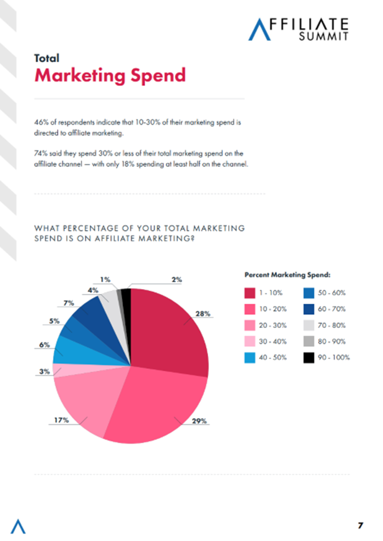 100 Partner Marketing Strategy Tips & Best Practices Partnerize